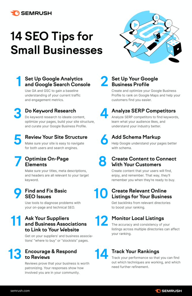 Image result for SEO Tips for New Businesses infographics