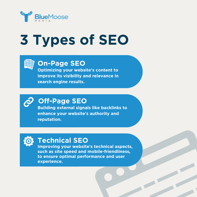 Off-Page SEO: what is it & what are it's types