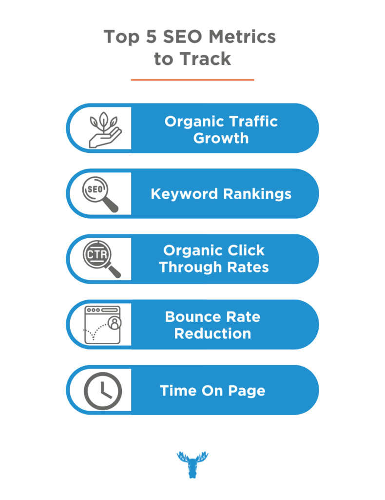 How Do You Measure SEO Success? Top 5 SEO Metrics to Track Blue Moose